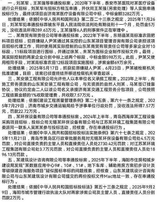 山东重拳整治招投标乱象