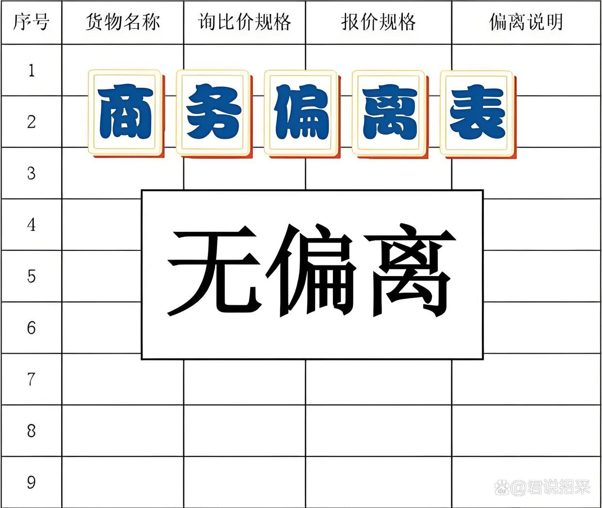 偏离表填错 = 废标！正偏离 / 负偏离 / 无偏离填写逻辑