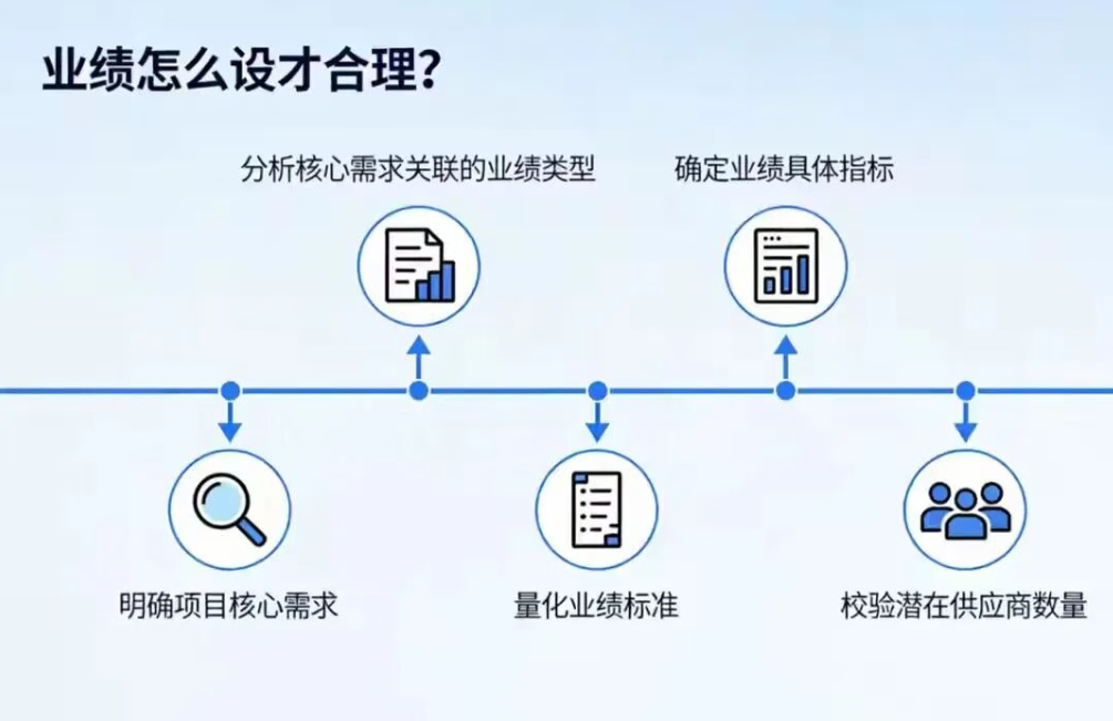 招投标业绩如何设置才合规？避开6道红线，业绩变中标王牌！