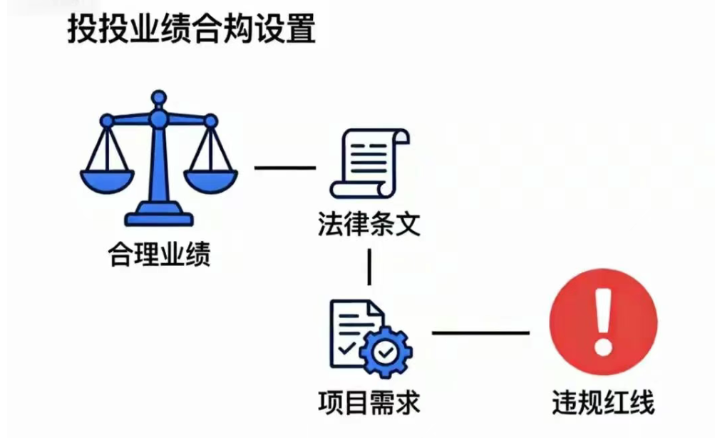 招投标业绩如何设置才合规？避开6道红线，业绩变中标王牌！
