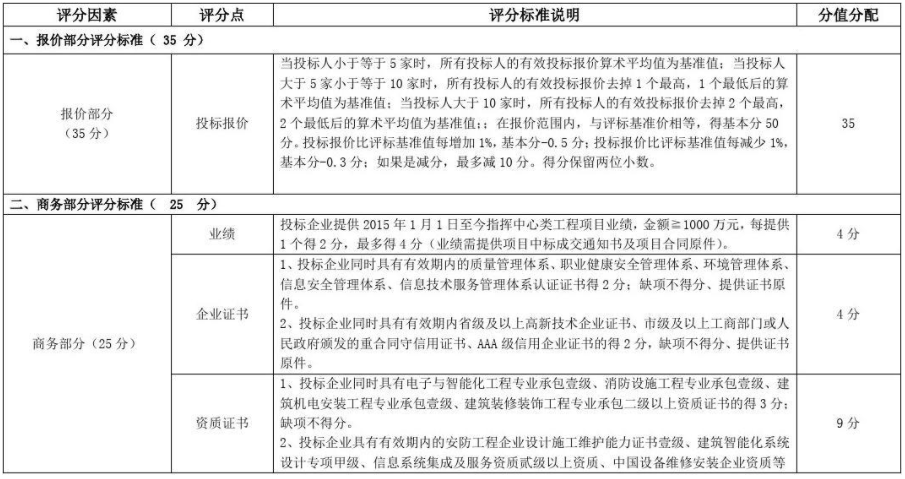 招投标评分方法有哪种？
