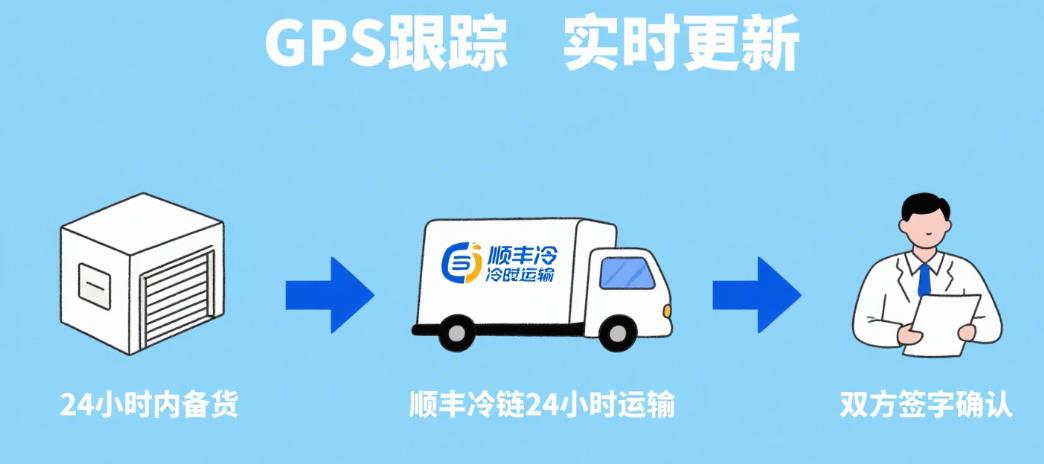 投标供货方案怎么写能中标？附完整框架和加分技巧