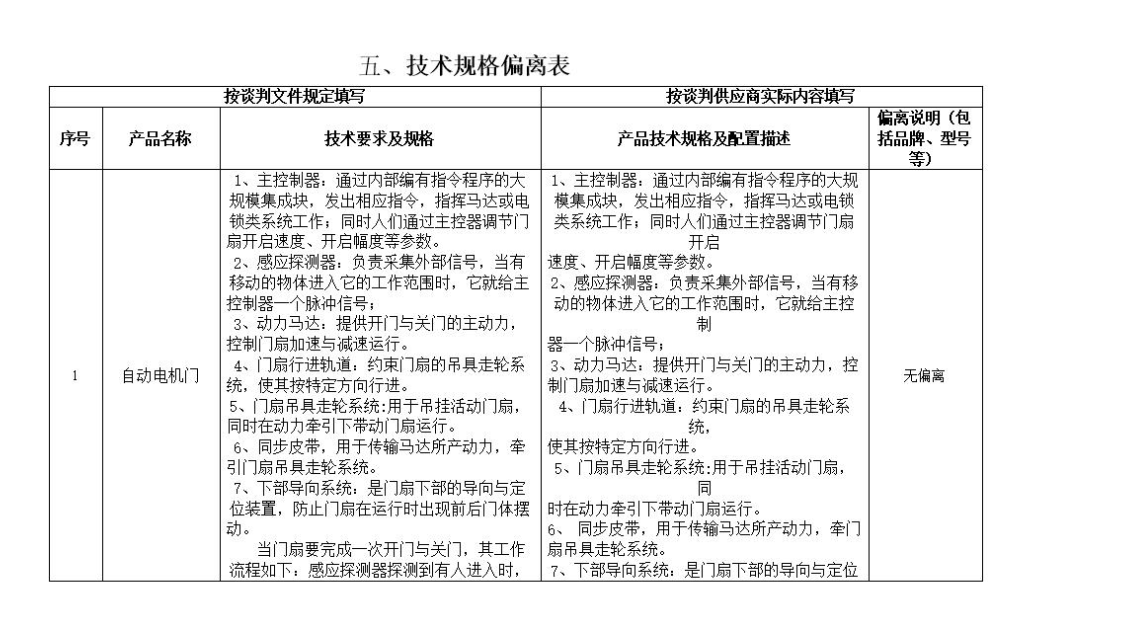 投标文件中的技术偏离表怎么写？