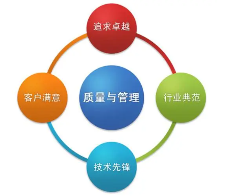 产品质量控制的四大措施