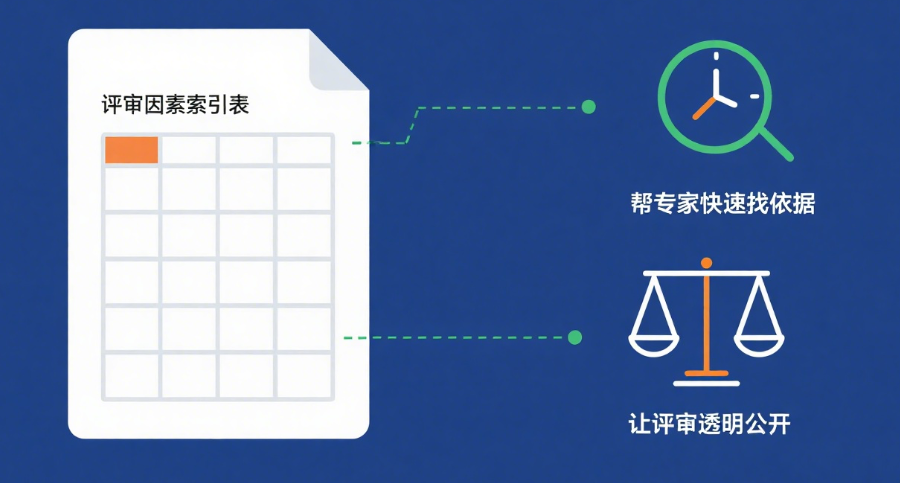 评审因素索引表怎么填？一份让你轻松上手的步骤与技巧指南