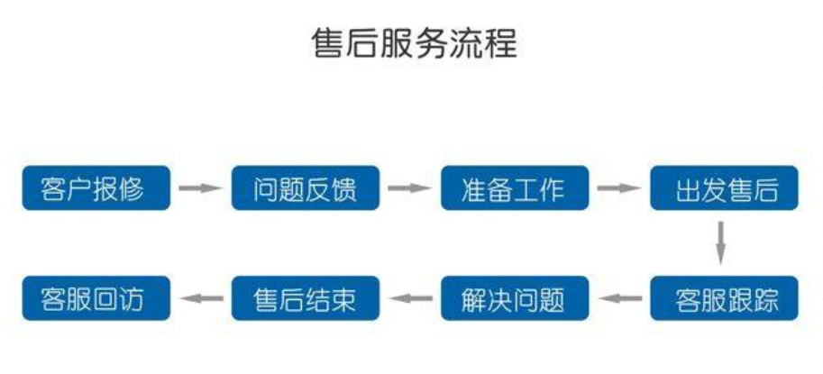 售后服务承诺书的内容