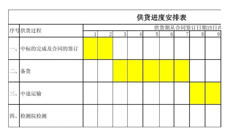 投标书的交货方案及时间进度计划安排怎么写？