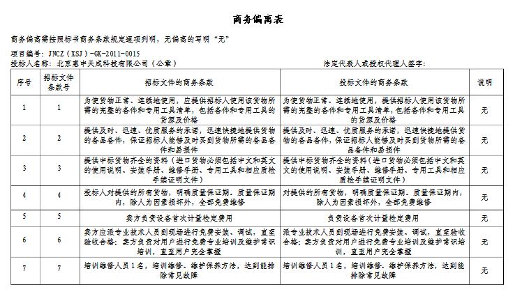 商务条款偏离表是什么意思？