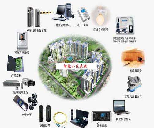 智能化小区投标文件质量管理体系怎么写?