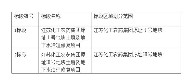 招投标的标段是什么意思？