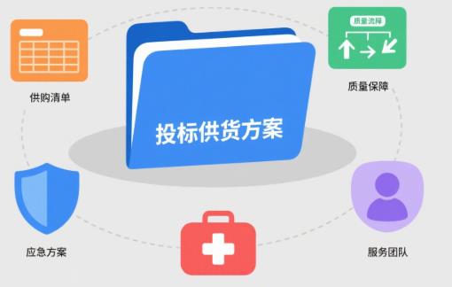 投标供货方案怎么写能中标？附完整框架和加分技巧