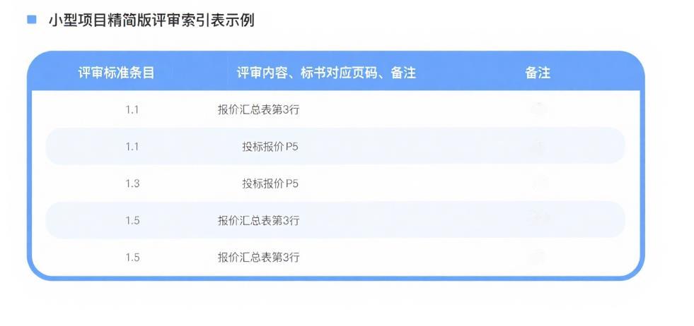 评审索引表放在标书什么位置？专业放置指南与规范
