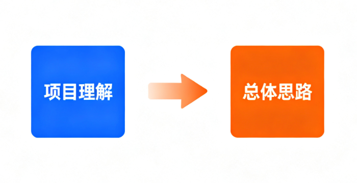 技术标方案总丢分？核心在于吃透招标文件的“项目理解与总体思路”