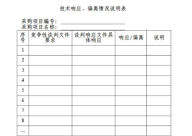 招标文件中的响应文件是什么？