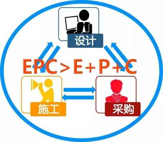 epc项目什么意思？