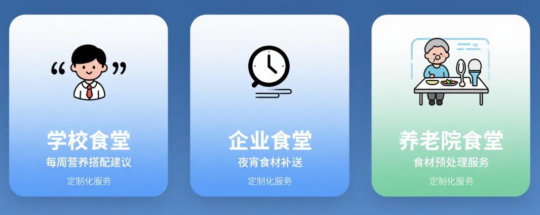 食材配送服务方案怎么写？学校、企业食堂都适用的实用写法