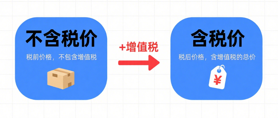 投标中含税价与不含税价怎么算？新手也能看懂的实操指南