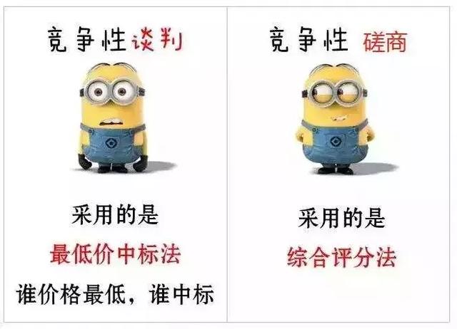 竞争性谈判都会问什么？竞争性谈判开标流程详解