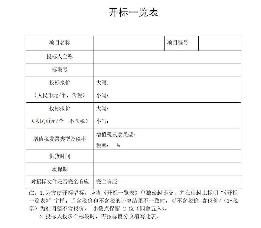 招投标中的最高限价是什么意思？