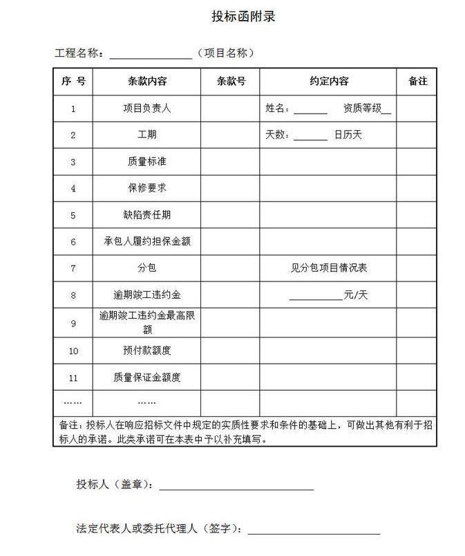 投标函附录填写范本