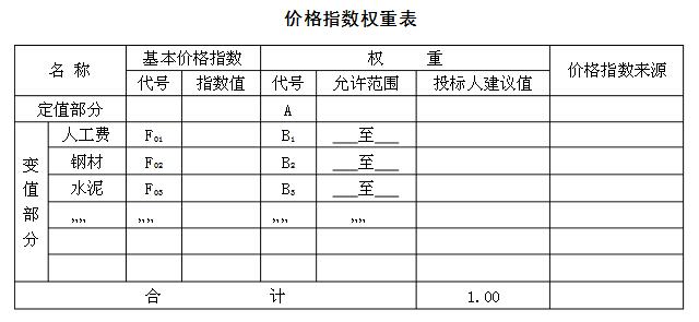 价格指数权重表怎么写?