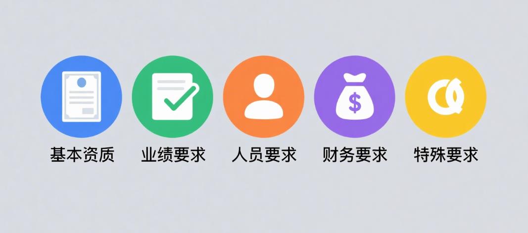招标资格要求怎么写才合理？5类常见要求+避坑指南（附模板）