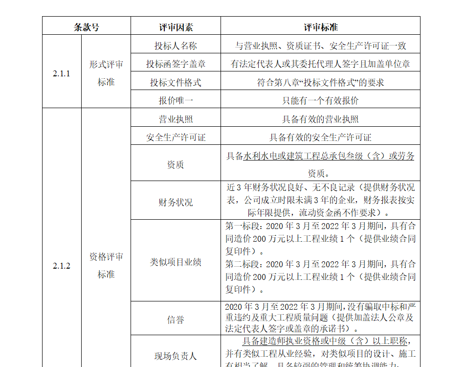怎么检查标书？标书检查的流程和步骤