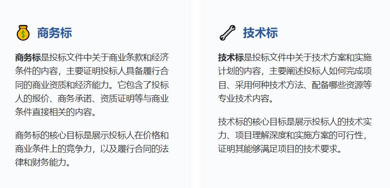 什么叫商务标和技术标？