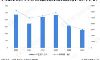 2026 年中国城市轨道交通行业招投标分析 上海对城市轨道交通车辆的需求较强