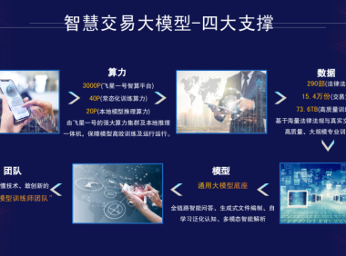 解读 | 招投标领域“人工智能+”的安徽力量