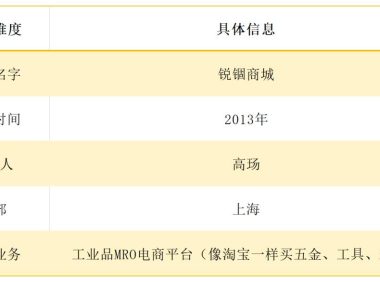 上海80后“卖螺丝”：9个月收入11亿，港股IPO