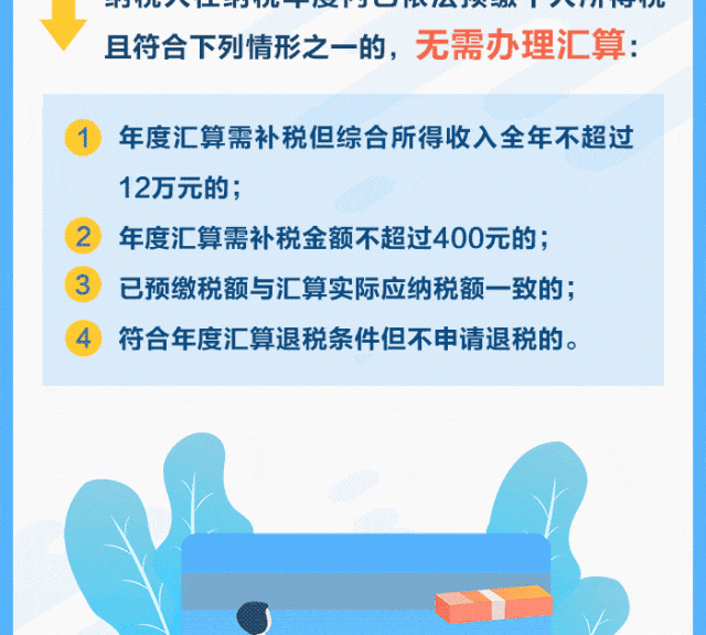 2025年综合所得个税汇算，2月25日起可预约办理