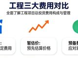 投标必看!暂列金额、暂估价、预备费,别再傻傻分不清楚