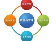 产品质量控制的四大措施