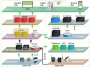 BIM运维管理系统建设方案 可做投标书