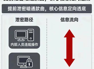 暗箱操作全揭秘！招投标项目人为干预操控的七大惯用套路